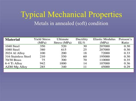 sheet metal deformation|mechanical properties of metal materials.